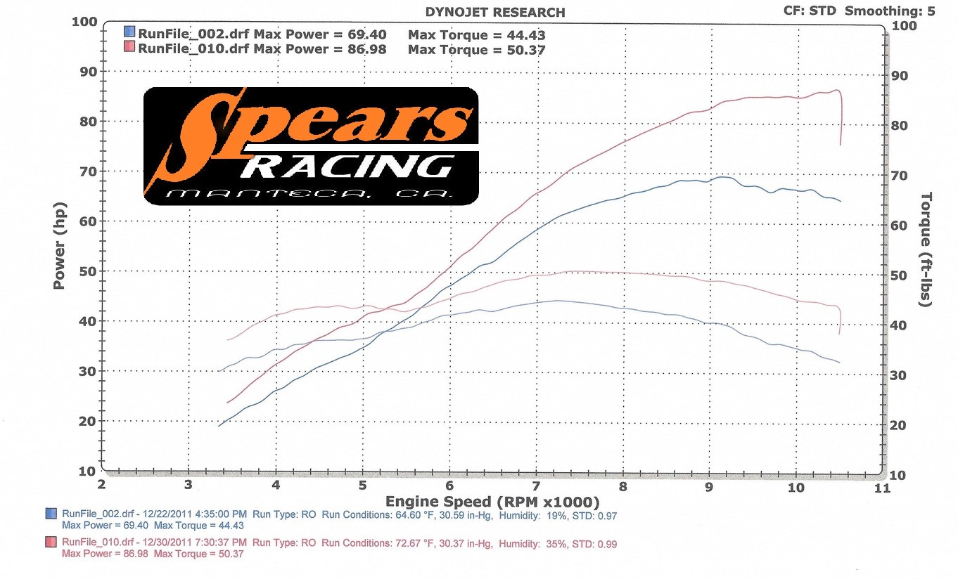 Sv650 Engine Diagram - Complete Wiring Schemas
