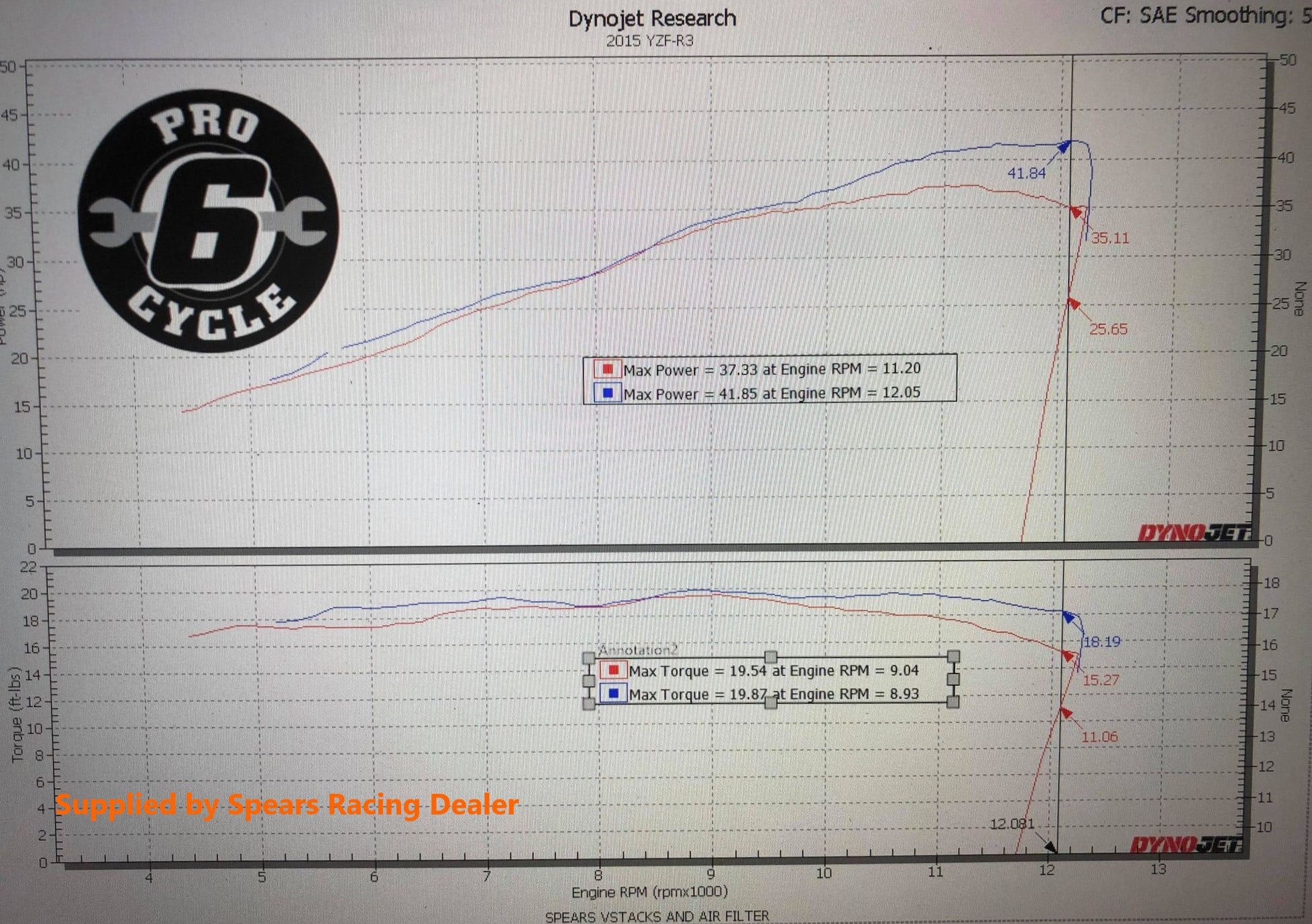 Yamaha YZFR3 Velocity Stacks 2015/2020 Spears Racing